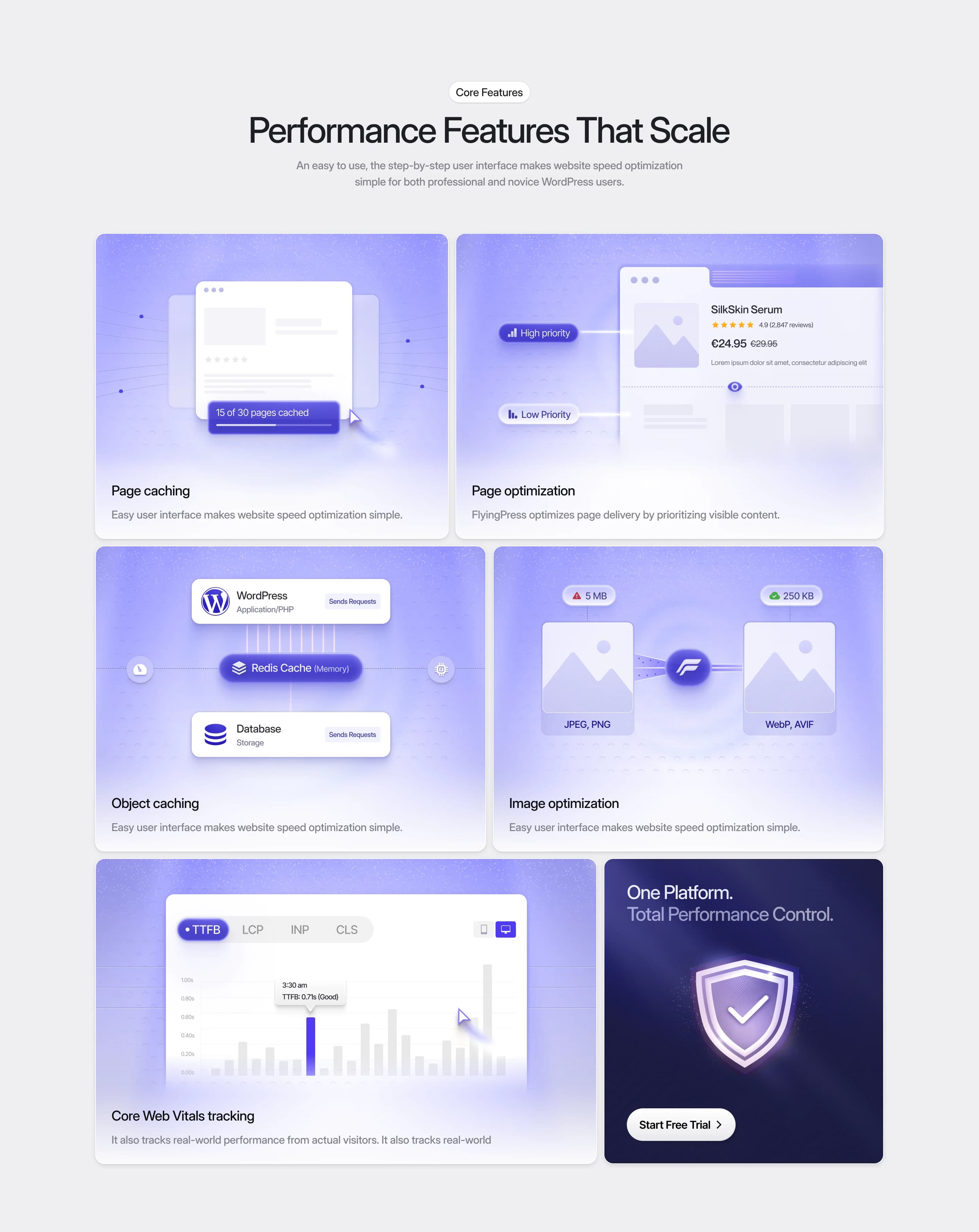 FlyingPress β Bento Grid Features Showcase