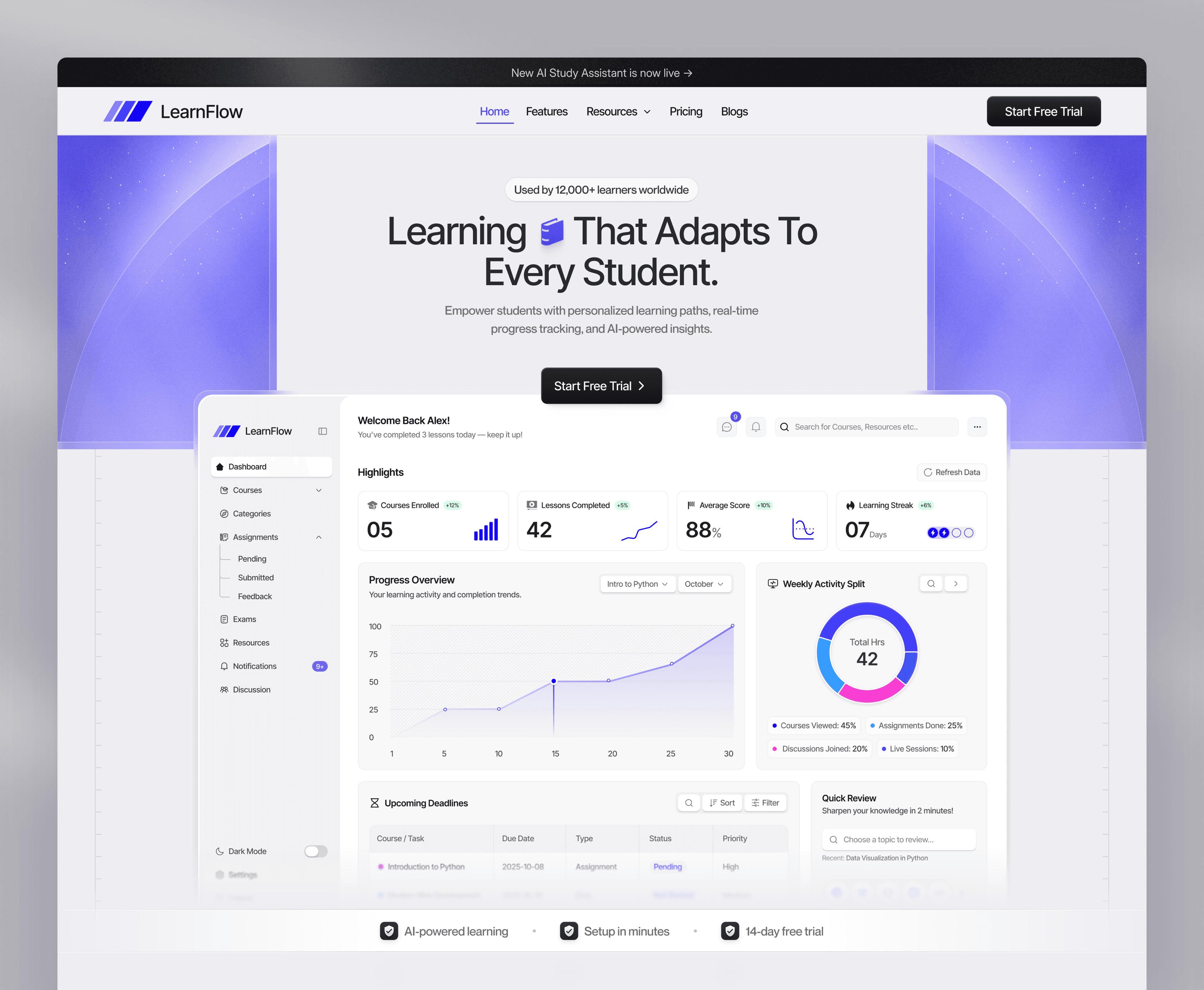 Project β analytics dashboard