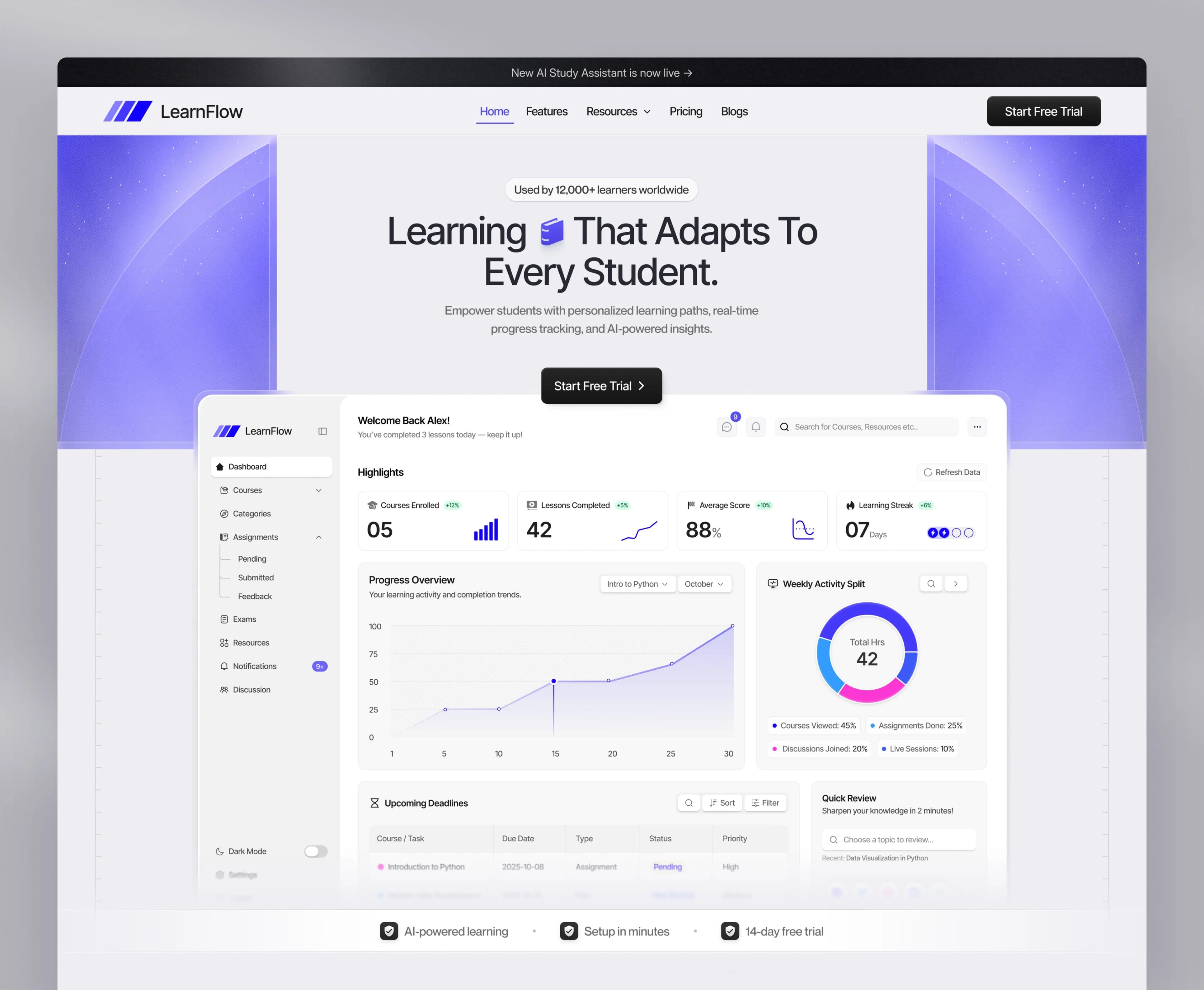 Project β analytics dashboard