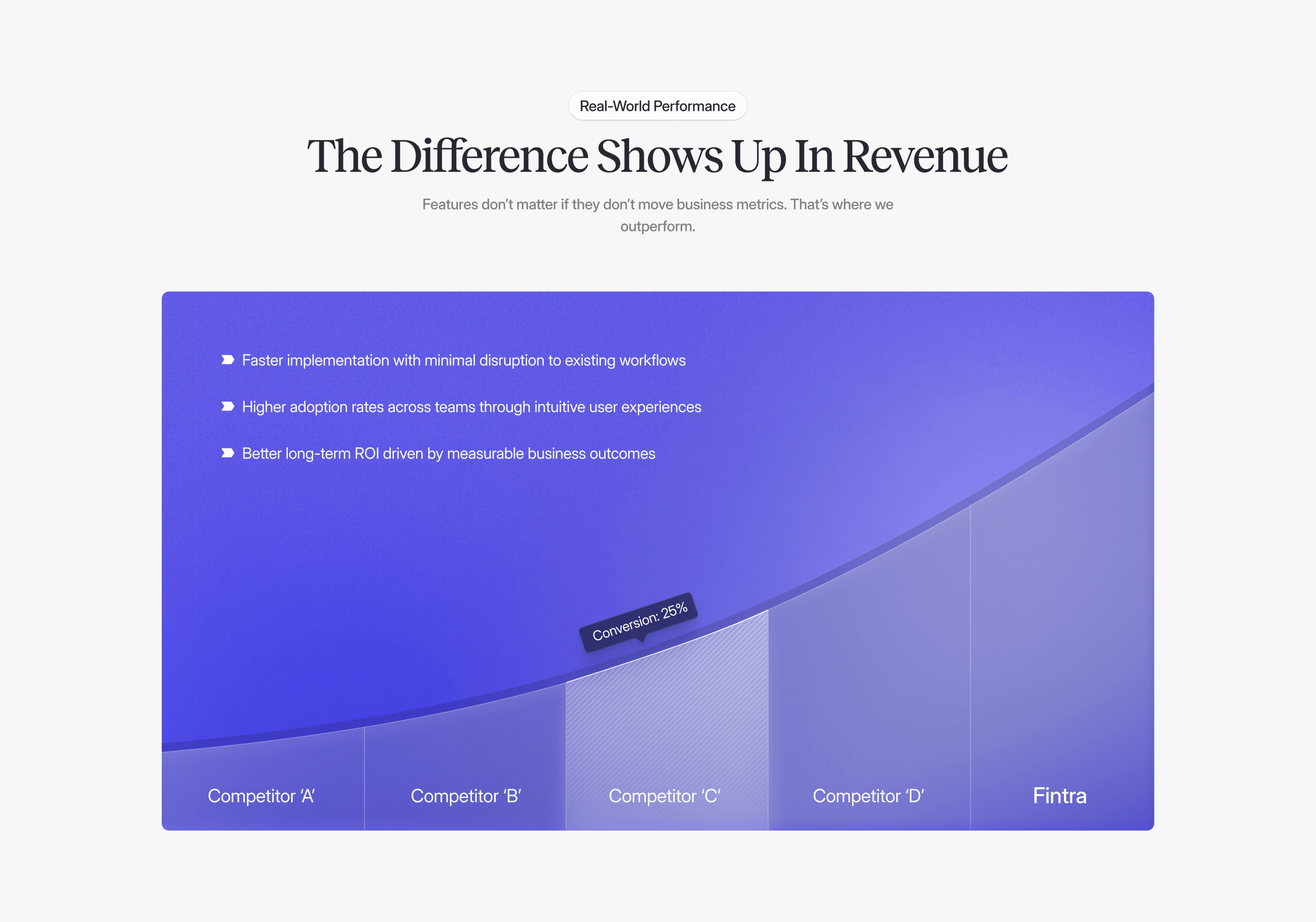 Project β revenue report