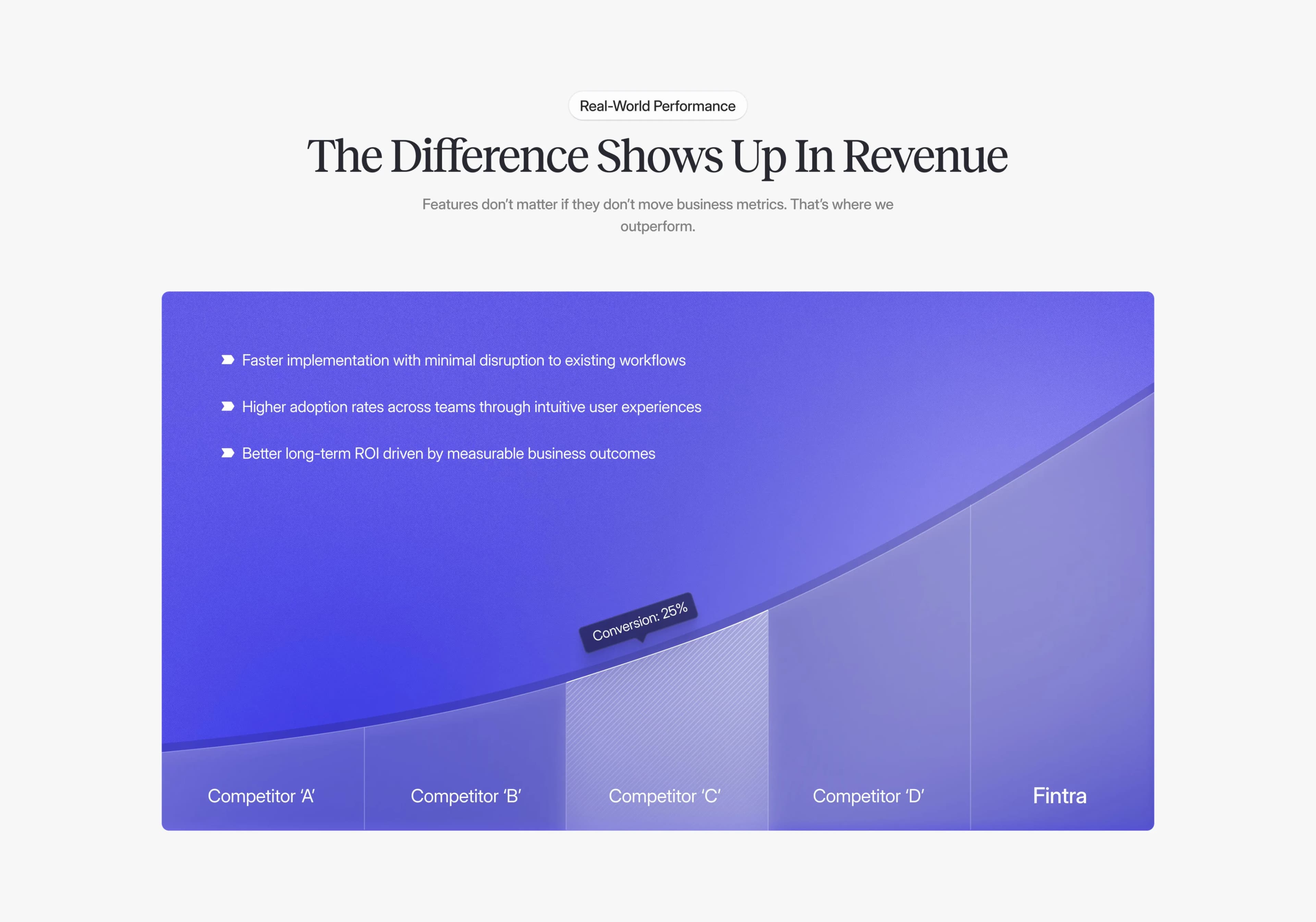 Project β revenue report