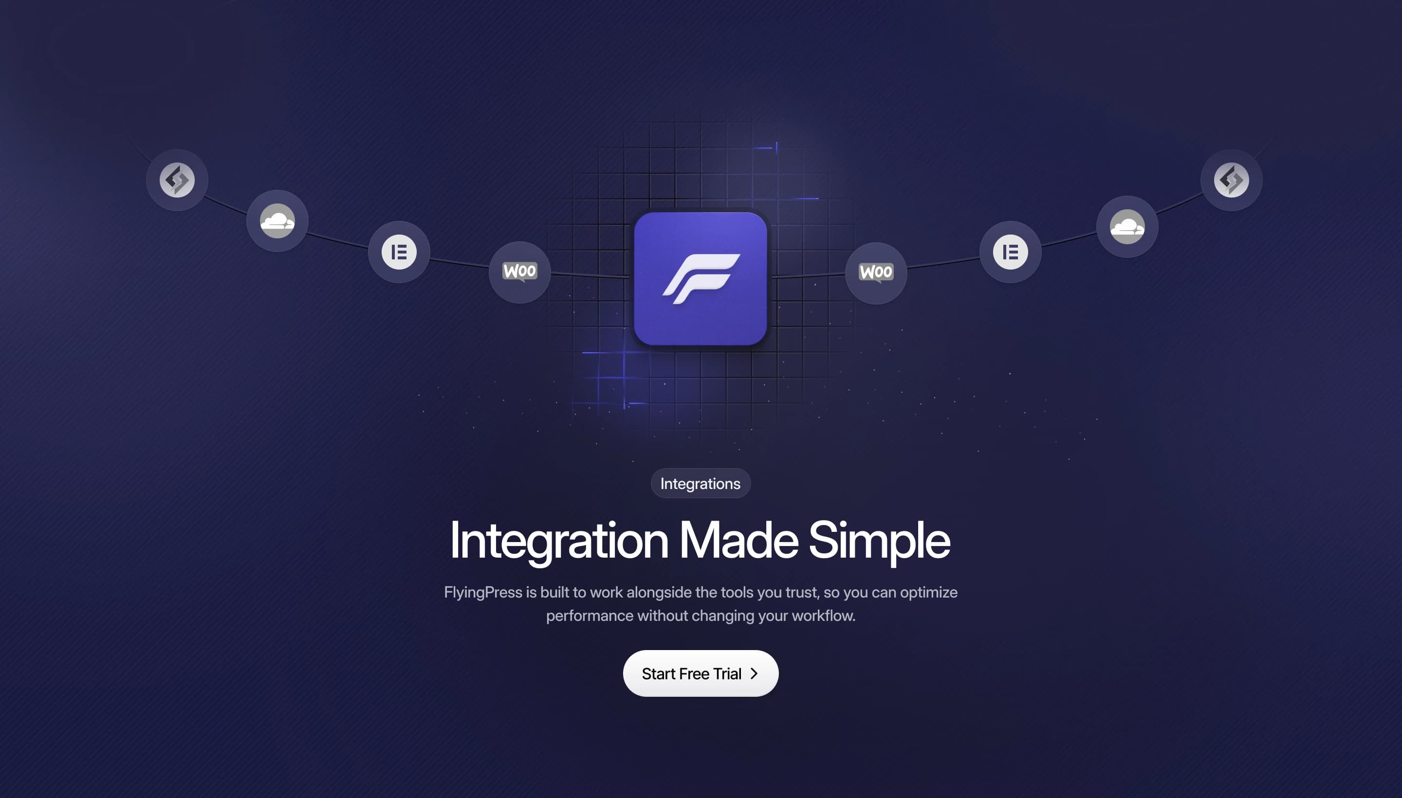 FlyingPress β WordPress Integrations